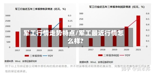 军工行情走势特点/军工最近行情怎么样?-第3张图片