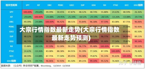 大宗行情指数最新走势(大宗行情指数最新走势预测)