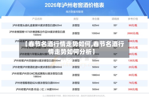 【春节名酒行情走势如何,春节名酒行情走势如何分析】