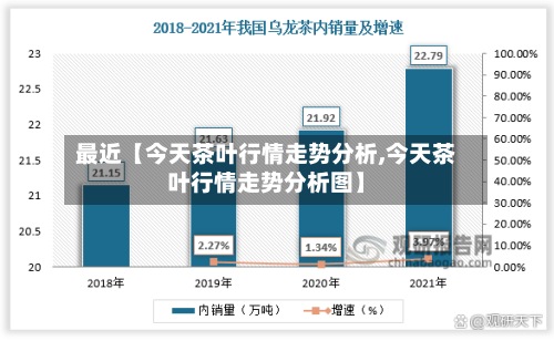 最近【今天茶叶行情走势分析,今天茶叶行情走势分析图】