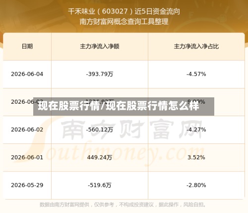 现在股票行情/现在股票行情怎么样-第2张图片