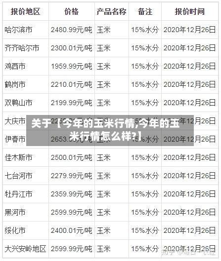 关于【今年的玉米行情,今年的玉米行情怎么样?】