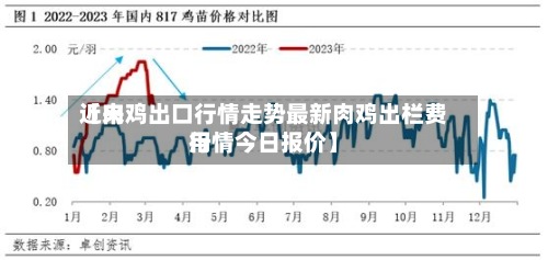 近来
【肉鸡出口行情走势最新肉鸡出栏费用
行情今日报价】