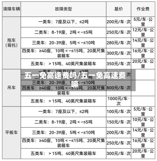 五一免高速费吗/五一免高速费嘛-第3张图片