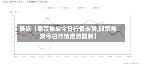 最近【股票焦炭今日行情走势,股票焦炭今日行情走势最新】
