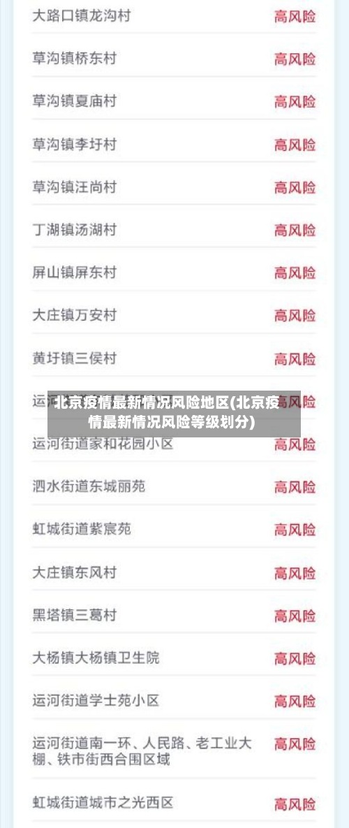 北京疫情最新情况风险地区(北京疫情最新情况风险等级划分)