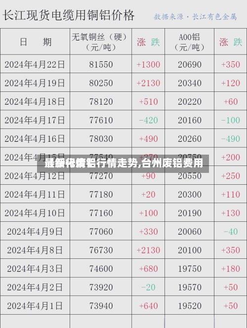 【绥化废铝行情走势,台州废铝费用最新行情】