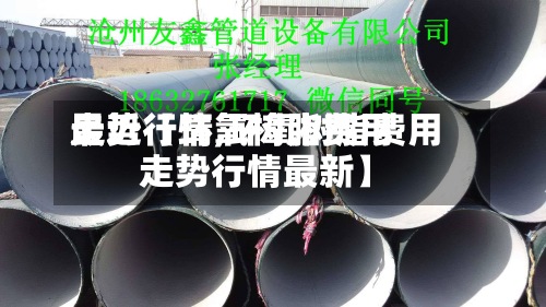 最近【环氧树脂费用
走势行情,环氧树脂费用
走势行情最新】