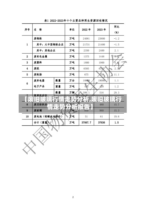 【废旧玻璃行情走势分析,废旧玻璃行情走势分析报告】