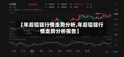 【年后铝锭行情走势分析,年后铝锭行情走势分析报告】-第2张图片