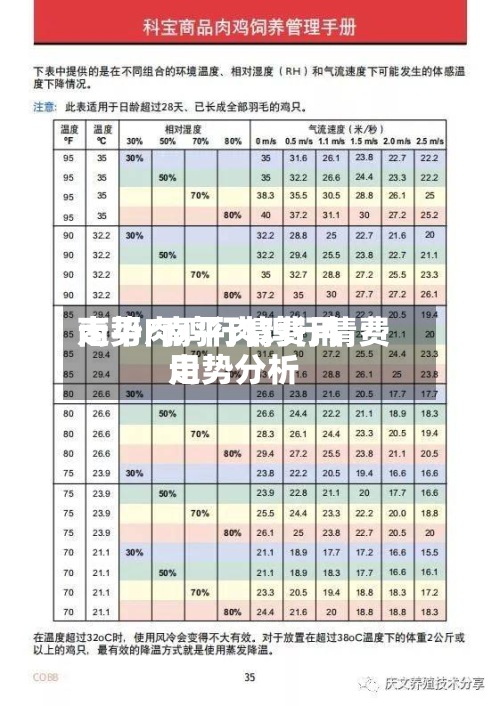 南平肉鸡行情费用
走势/南平肉鸡行情费用
走势分析