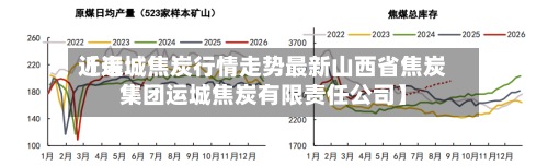 近来【运城焦炭行情走势最新山西省焦炭集团运城焦炭有限责任公司】