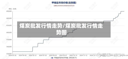 煤炭批发行情走势/煤炭批发行情走势图-第3张图片