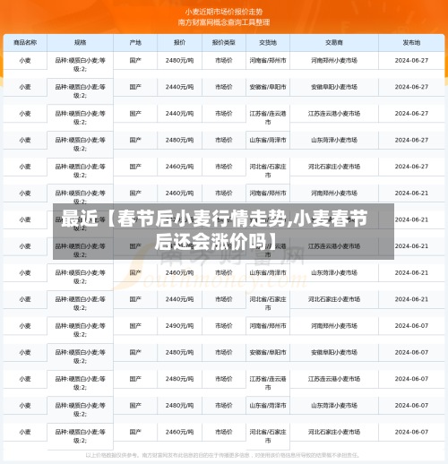 最近【春节后小麦行情走势,小麦春节后还会涨价吗】-第2张图片