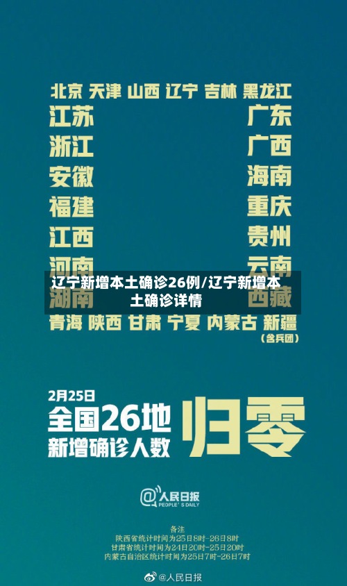 辽宁新增本土确诊26例/辽宁新增本土确诊详情-第2张图片