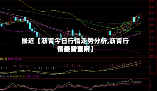 最近【沥青今日行情走势分析,沥青行情最新费用东方财富网】-第2张图片