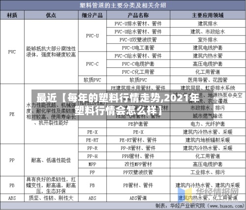 最近【每年的塑料行情走势,2021年塑料行情会怎么样】