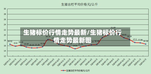 生猪标价行情走势最新/生猪标价行情走势最新图-第2张图片