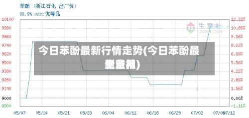 今日苯酚最新行情走势(今日苯酚最新费用
生意社)-第2张图片
