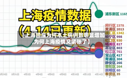 【上海回应为何本土病例数明显增加,为何上海疫情又紧张了】