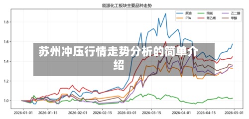 苏州冲压行情走势分析的简单介绍