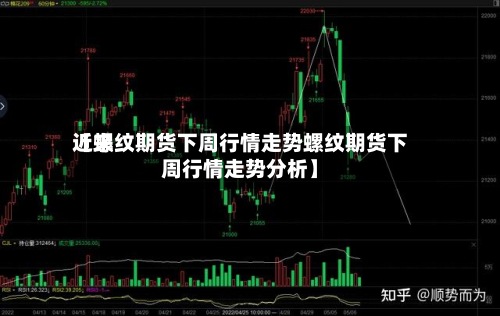 近来
【螺纹期货下周行情走势螺纹期货下周行情走势分析】