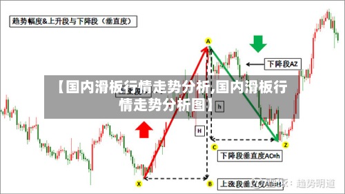 【国内滑板行情走势分析,国内滑板行情走势分析图】-第2张图片