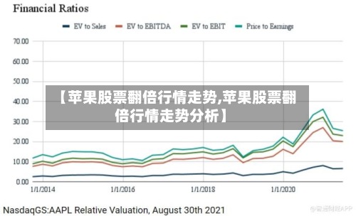 【苹果股票翻倍行情走势,苹果股票翻倍行情走势分析】