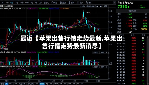 最近【苹果出售行情走势最新,苹果出售行情走势最新消息】-第2张图片