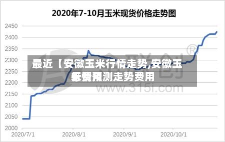 最近【安徽玉米行情走势,安徽玉米费用
行情预测走势费用
】