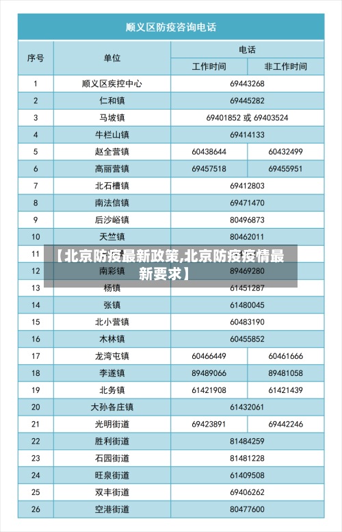 【北京防疫最新政策,北京防疫疫情最新要求】