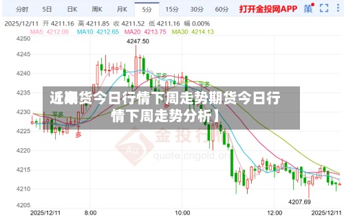 近来
【期货今日行情下周走势期货今日行情下周走势分析】