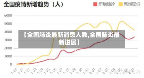 【全国肺炎最新消息人数,全国肺炎最新进展】-第2张图片