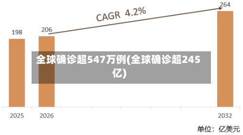 全球确诊超547万例(全球确诊超245亿)-第2张图片