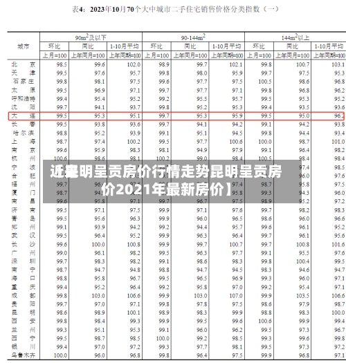 近来
【昆明呈贡房价行情走势昆明呈贡房价2021年最新房价】-第3张图片