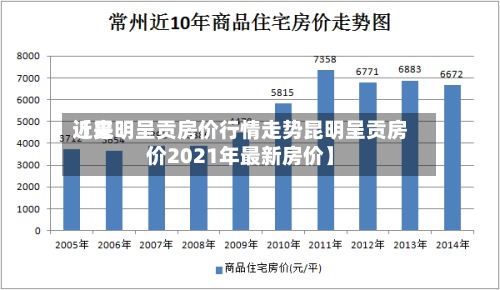 近来
【昆明呈贡房价行情走势昆明呈贡房价2021年最新房价】