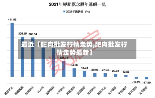 最近【肥肉批发行情走势,肥肉批发行情走势最新】-第2张图片