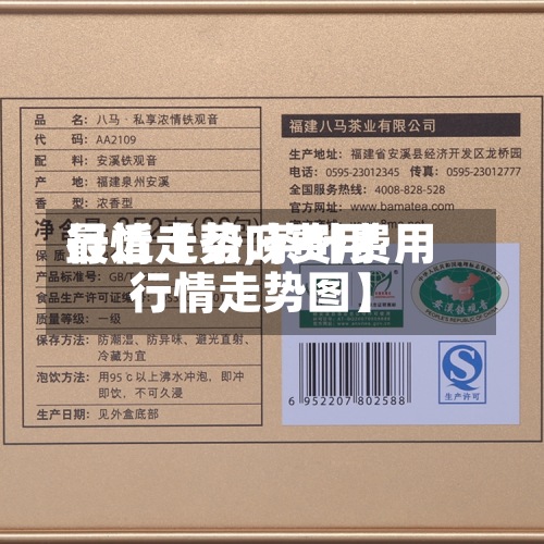 最近【茶叶费用
行情走势,茶叶费用
行情走势图】
