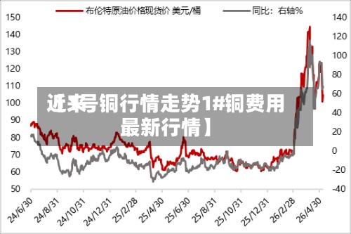 近来【1号铜行情走势1#铜费用最新行情】-第2张图片