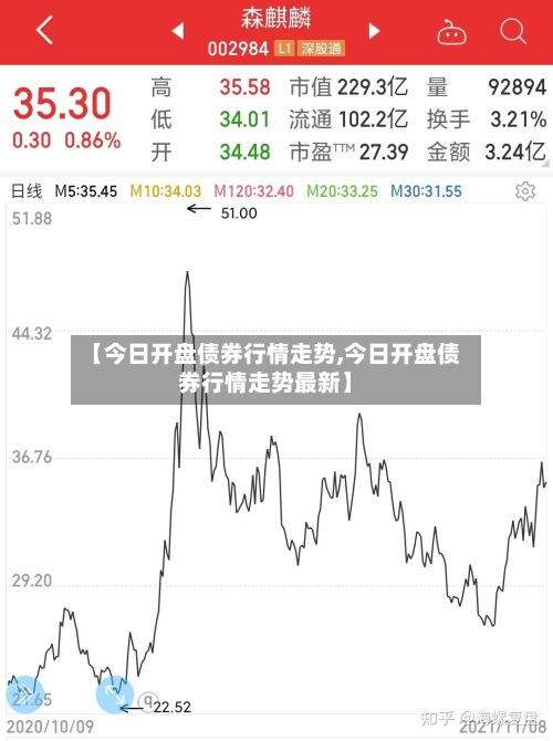 【今日开盘债券行情走势,今日开盘债券行情走势最新】-第3张图片