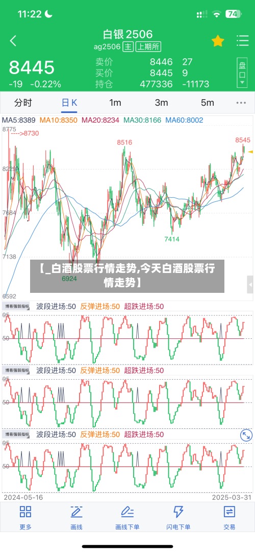 【_白酒股票行情走势,今天白酒股票行情走势】-第2张图片