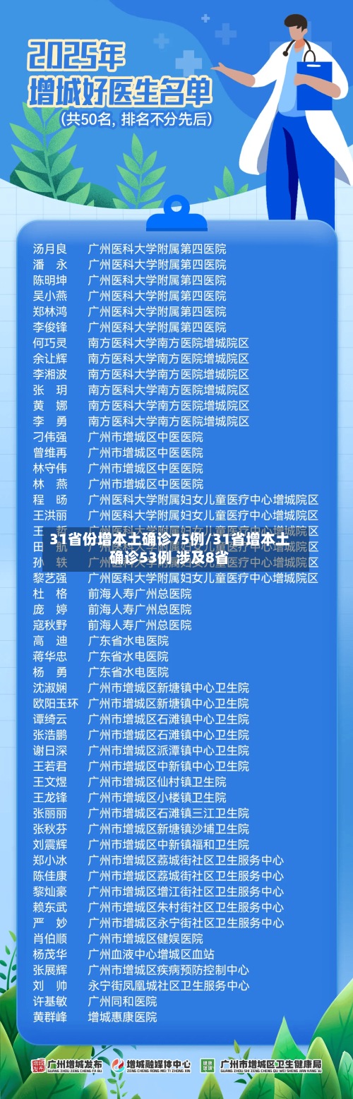 31省份增本土确诊75例/31省增本土确诊53例 涉及8省