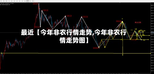 最近【今年非农行情走势,今年非农行情走势图】-第2张图片
