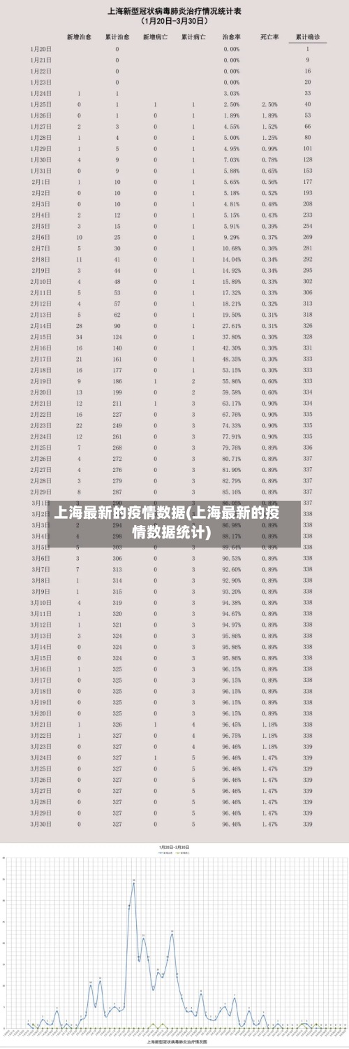 上海最新的疫情数据(上海最新的疫情数据统计)-第2张图片