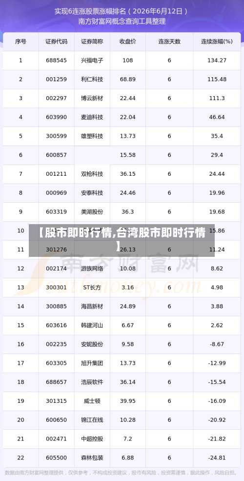 【股市即时行情,台湾股市即时行情】-第2张图片