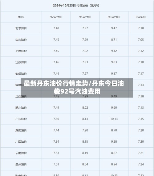 最新丹东油价行情走势/丹东今日油价92号汽油费用
表