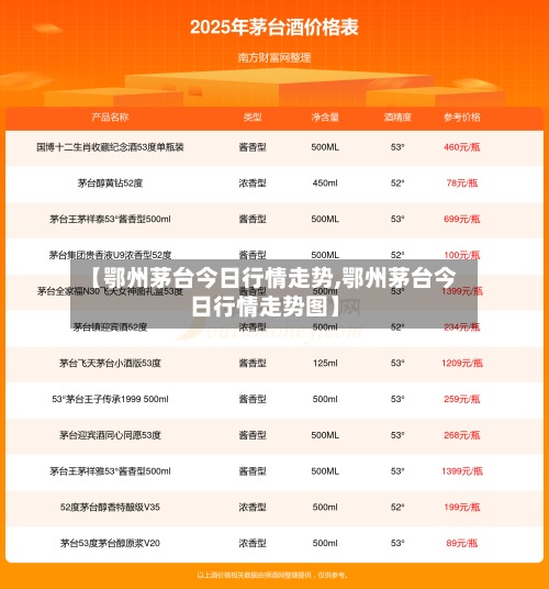 【鄂州茅台今日行情走势,鄂州茅台今日行情走势图】