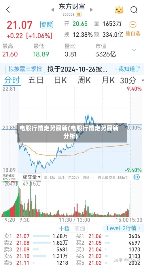 电股行情走势最新(电股行情走势最新分析)-第2张图片