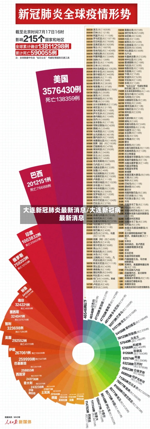 大连新冠肺炎最新消息/大连新冠病最新消息