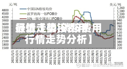 最近【磷铵费用行情走势,磷铵费用行情走势分析】